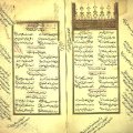 Müfîd İsmail Efendi ve Hızır Bey’in Kasîde-i Nûniyye’sine Yazdığı Manzum Şerh
