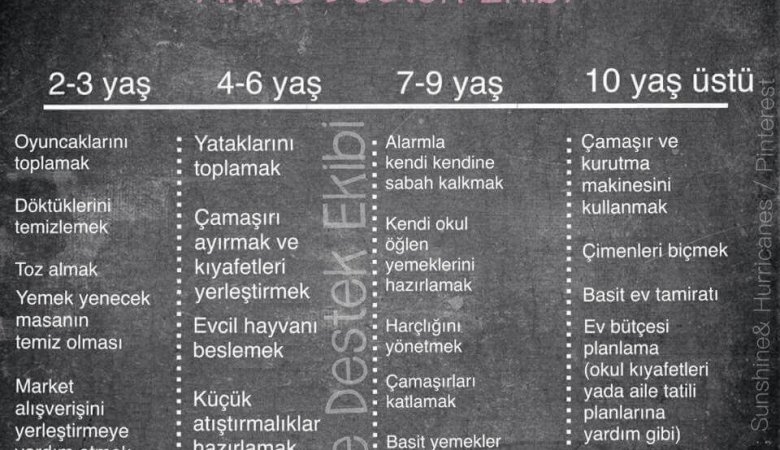 Aileye Karşı Sorumluluklar Nelerdir?