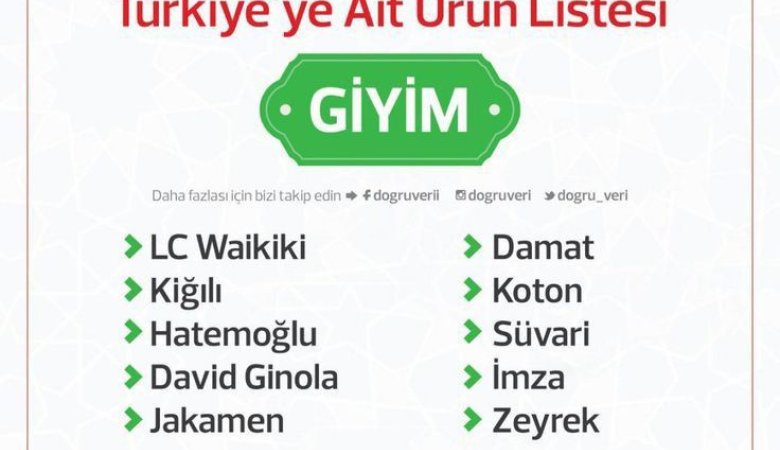 Alışverişte Helal ve Haram Olan Şeyler