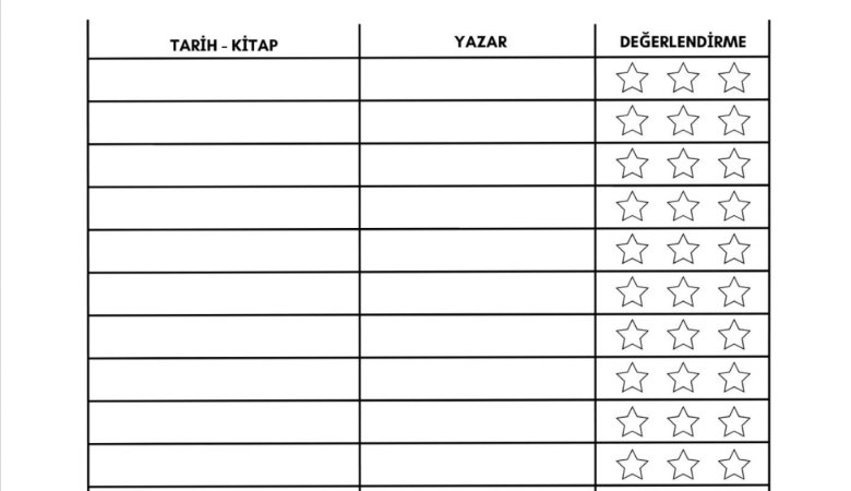 İdeal Bir Kitap Listesi Nasıl Hazırlanır?