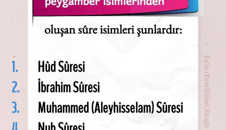 Kur'an'da Bahsedilen Peygamberler Kimlerdir?