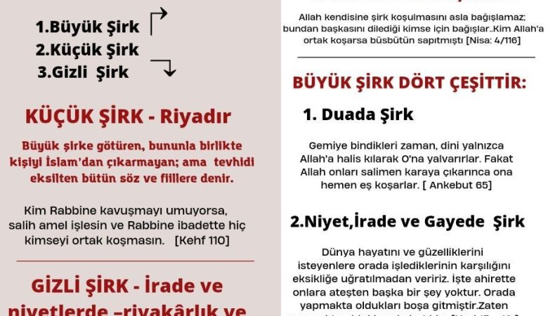 Şirk ve Tevhid Arasındaki Farklar Nelerdir?