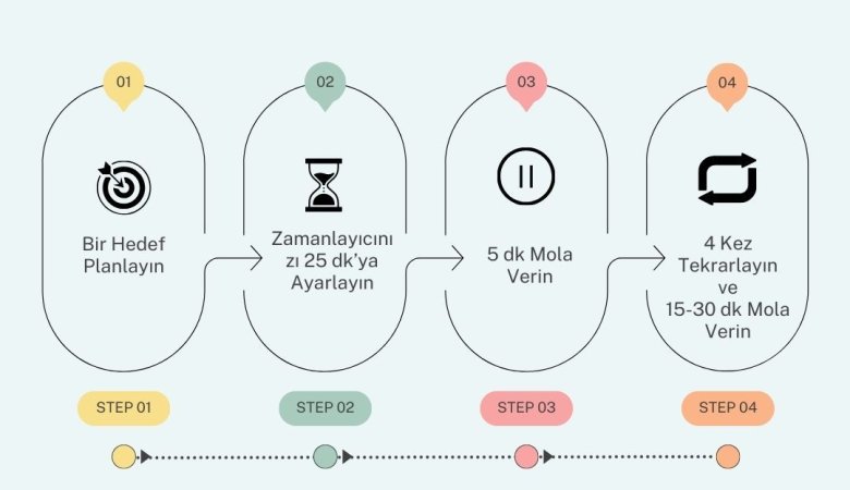 Zaman Yönetimi Nasıl Yapılır?